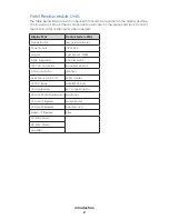 Preview for 6 page of Daktronics DXB Series Service Manual