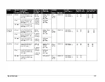 Предварительный просмотр 12 страницы Daktronics FB-1430 Installation, Maintenance, And Specifications Manual