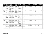 Предварительный просмотр 14 страницы Daktronics FB-1430 Installation, Maintenance, And Specifications Manual