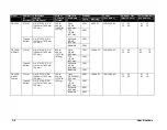 Предварительный просмотр 15 страницы Daktronics FB-1430 Installation, Maintenance, And Specifications Manual