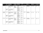 Предварительный просмотр 16 страницы Daktronics FB-1430 Installation, Maintenance, And Specifications Manual