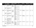 Предварительный просмотр 18 страницы Daktronics FB-1430 Installation, Maintenance, And Specifications Manual