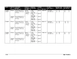 Предварительный просмотр 21 страницы Daktronics FB-1430 Installation, Maintenance, And Specifications Manual