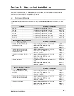 Preview for 28 page of Daktronics FB-1430 Installation, Maintenance, And Specifications Manual