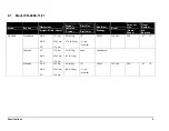 Preview for 15 page of Daktronics FB-2006 Display Manual