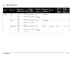 Preview for 17 page of Daktronics FB-2006 Display Manual