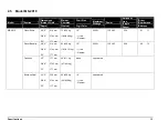 Preview for 19 page of Daktronics FB-2006 Display Manual