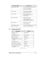 Preview for 35 page of Daktronics FB-2006 Display Manual