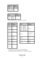 Предварительный просмотр 15 страницы Daktronics FB-2500 Series Service Manual