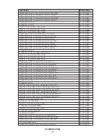 Предварительный просмотр 21 страницы Daktronics FB-2500 Series Service Manual