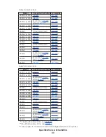 Preview for 37 page of Daktronics FB-2500 Series Service Manual