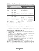 Preview for 30 page of Daktronics FB-2700 Series Installation Manual