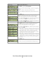 Preview for 43 page of Daktronics FUELIGHT FL-3000 Series Installation & Operation Manual