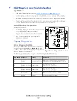 Preview for 46 page of Daktronics FUELIGHT FL-3000 Series Installation & Operation Manual