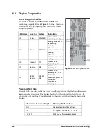 Предварительный просмотр 30 страницы Daktronics Fuelight FL-4000 Series Installation & Operation Manual