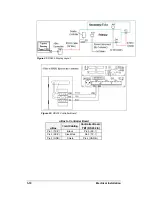 Предварительный просмотр 32 страницы Daktronics Galaxy AF-3190 Series Display Manual