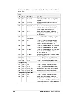 Предварительный просмотр 52 страницы Daktronics Galaxy AF-3190 Series Display Manual