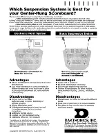 Preview for 51 page of Daktronics H-2024-9 Installation And Maintenance Manual