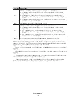 Preview for 16 page of Daktronics PROLINK ROUTER 605 Series Installation And Maintenance Manual