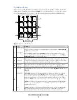 Preview for 14 page of Daktronics RC-200 Operation Manual