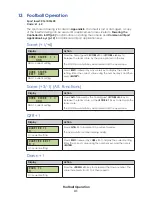 Preview for 37 page of Daktronics RC-200 Operation Manual