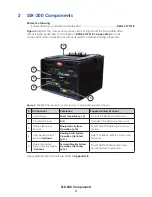 Предварительный просмотр 7 страницы Daktronics SPORTSOUND SSR-200 GEN II Operation Manual