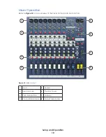 Предварительный просмотр 14 страницы Daktronics SPORTSOUND SSR-200 GEN II Operation Manual