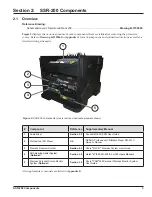 Preview for 7 page of Daktronics Sportsound SSR-200 Operation Manual