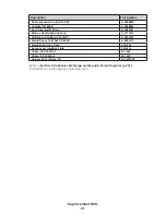 Preview for 25 page of Daktronics SPORTSOUND SSR-300 GEN II Operation Manual