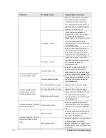 Preview for 16 page of Daktronics SQ-2001 Display Manual