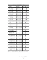 Предварительный просмотр 19 страницы Daktronics SW-2101 Display Manual