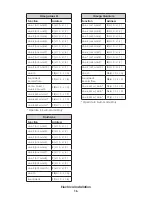 Preview for 20 page of Daktronics SW-2101 Display Manual