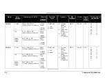 Preview for 12 page of Daktronics TN-2010 Display Manual