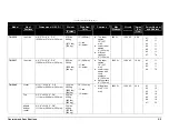 Preview for 13 page of Daktronics TN-2010 Display Manual