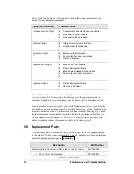 Preview for 30 page of Daktronics TN-2010 Display Manual