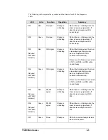 Preview for 39 page of Daktronics TN-2010 Display Manual