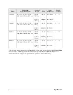 Preview for 12 page of Daktronics Tuff Sport BB-2102 Display Manual