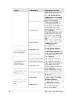 Preview for 28 page of Daktronics Tuff Sport BB-2102 Display Manual