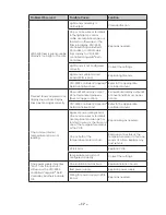 Preview for 21 page of Daktronics VF-24 Series Display Manual