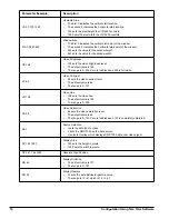 Preview for 14 page of Daktronics VIP-4400 Operator'S Manual