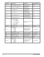 Preview for 36 page of Daktronics VIP-4400 Operator'S Manual