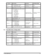 Preview for 39 page of Daktronics VIP-4400 Operator'S Manual