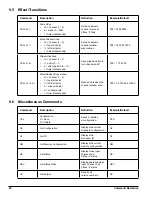 Preview for 40 page of Daktronics VIP-4400 Operator'S Manual