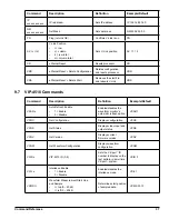 Preview for 41 page of Daktronics VIP-4400 Operator'S Manual