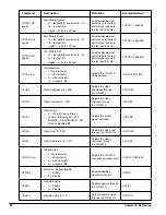 Preview for 42 page of Daktronics VIP-4400 Operator'S Manual