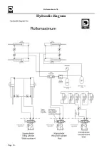 Preview for 38 page of DAL-BO Rollomaximum XL Manual