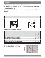 Preview for 12 page of Dal Zotto MARTA IDRO 2.0 User Manual