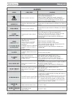 Preview for 82 page of Dal Zotto Rita User Manual