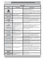 Предварительный просмотр 30 страницы Dal Zotto Stefy User Manual