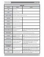 Предварительный просмотр 107 страницы Dal Zotto Stefy User Manual